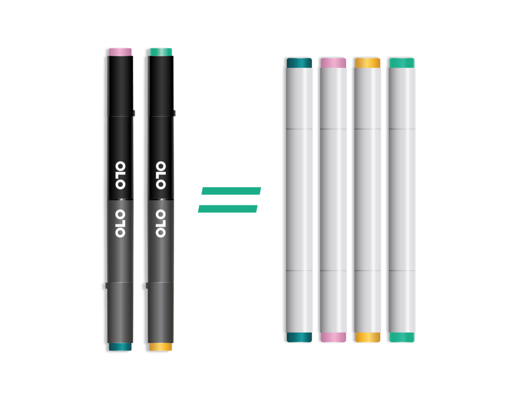 OLO Marker Chart